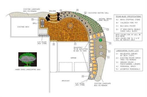 Dorn _02-24-12-Model -Final - Revise